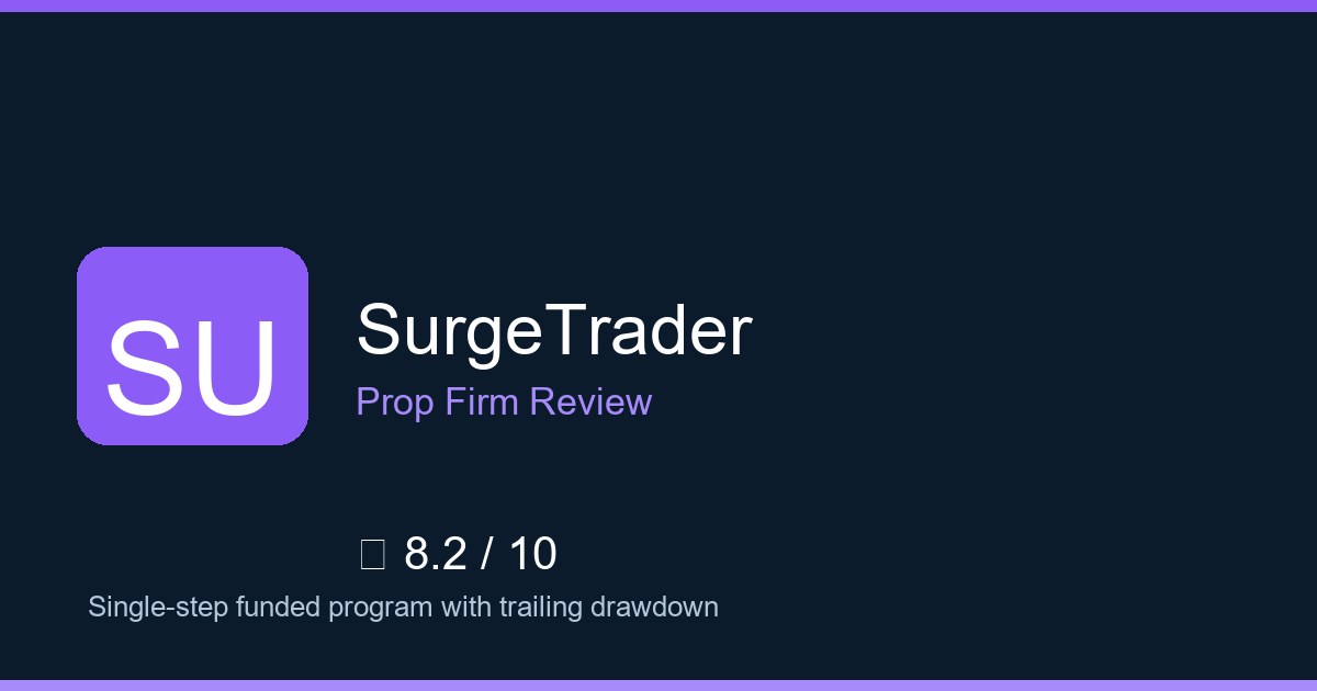 SurgeTrader — Brokers.wang prop review